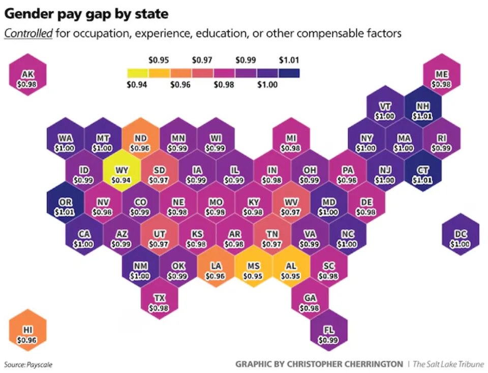 Graphic from the Utah gender wage gap analysis