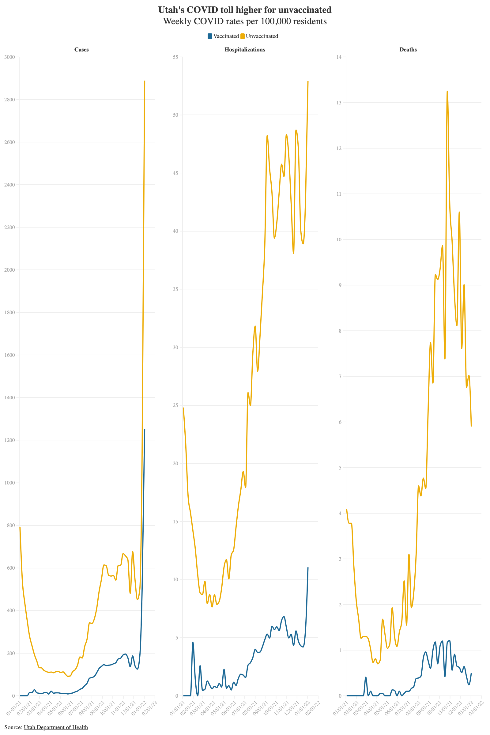 Chart from the omicron vaccine effectiveness story